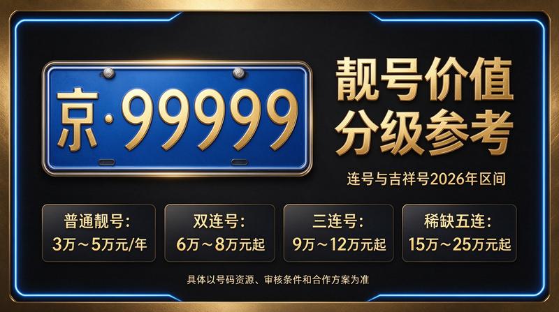 2026年闲置北京京牌照出租服务